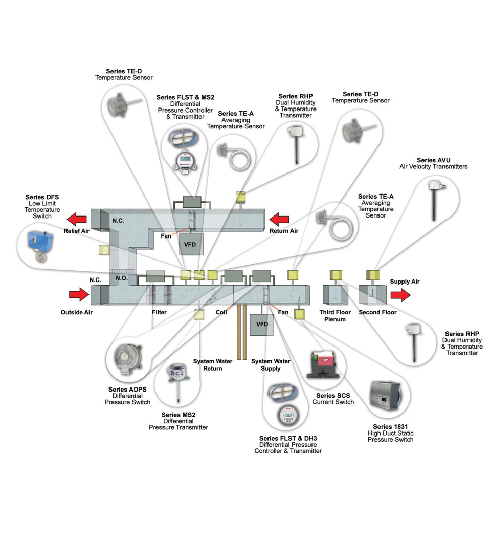 Air Handler