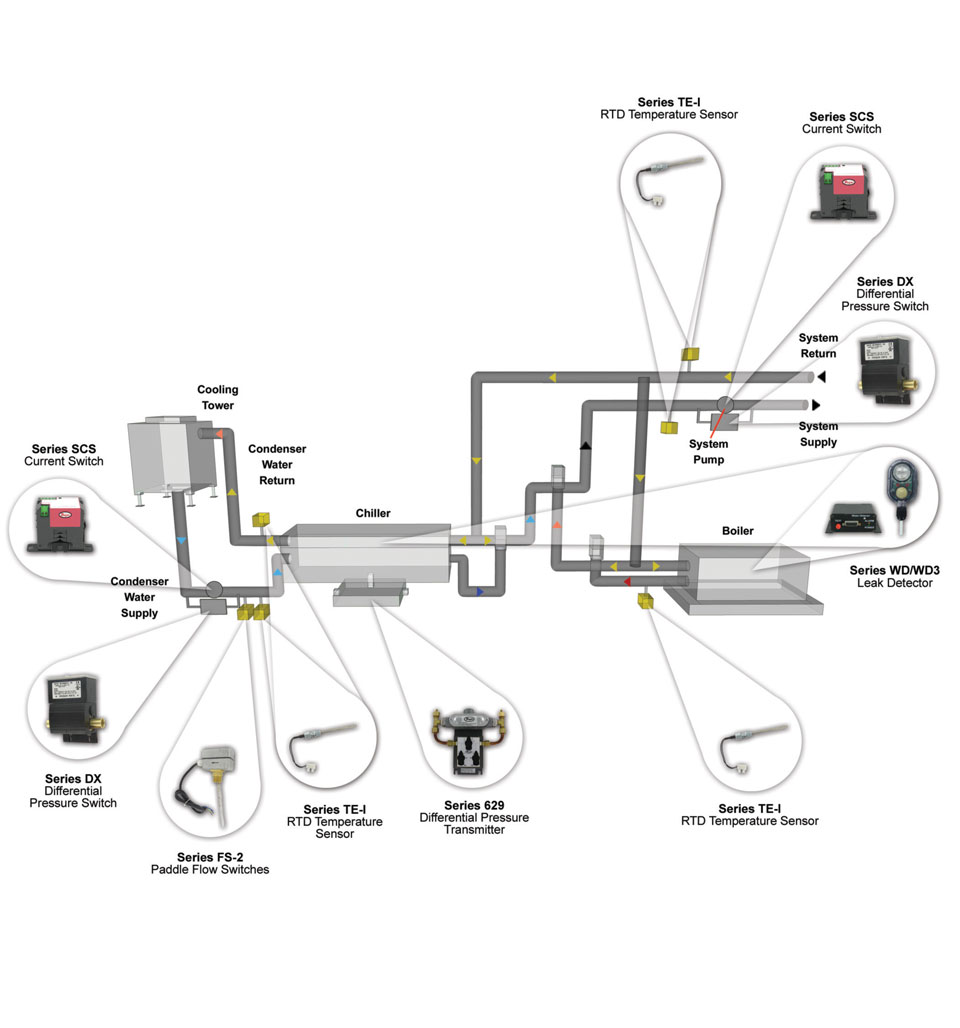 Heating & Cooling Application