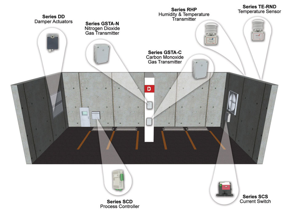 Outdoor & Parking Garage