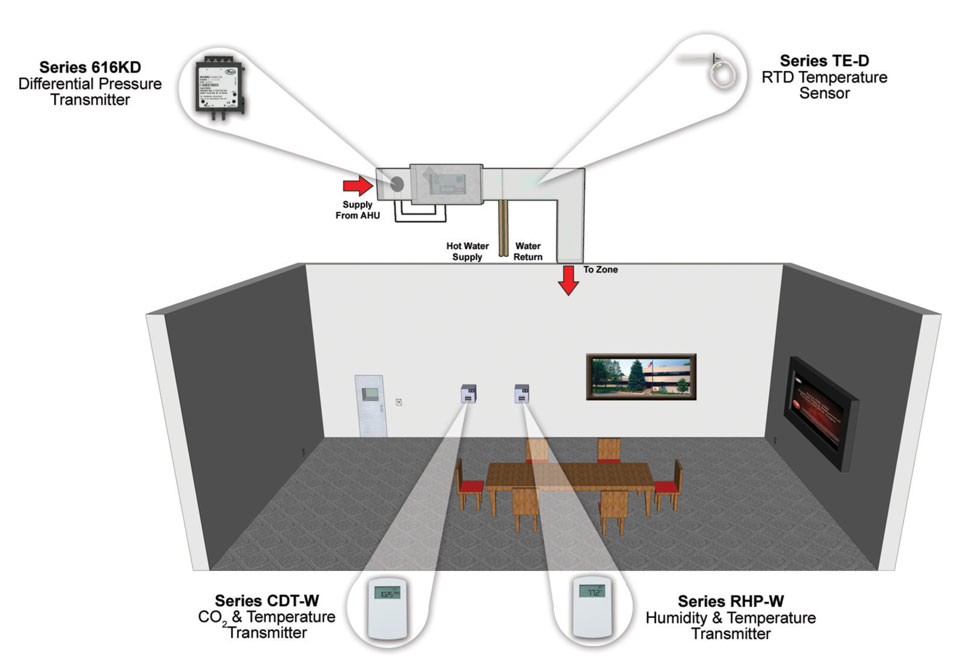 Variable-Air-Volume Application